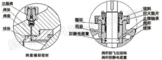 泄壓結(jié)構(gòu)、緊急救護(hù)結(jié)構(gòu)