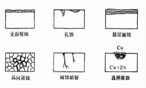 閥門腐蝕3