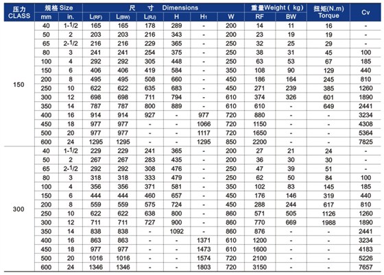 明桿升降式鑄鋼截止閥主要外形尺寸和重量